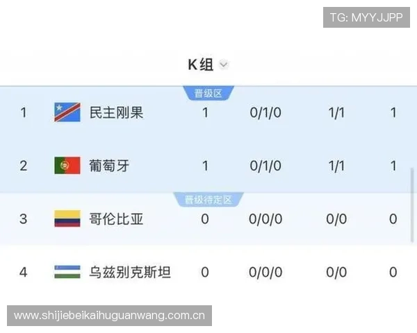 世界杯葡萄牙对民主刚果比赛的最新积分榜情况及小组出线概率分析
